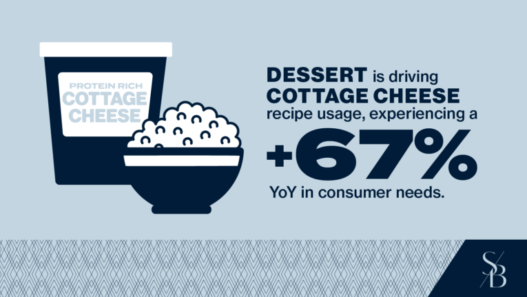 Cottage Cheese Recipe Usage