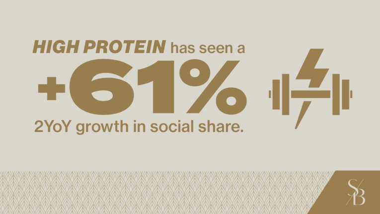 High Protein Social Share